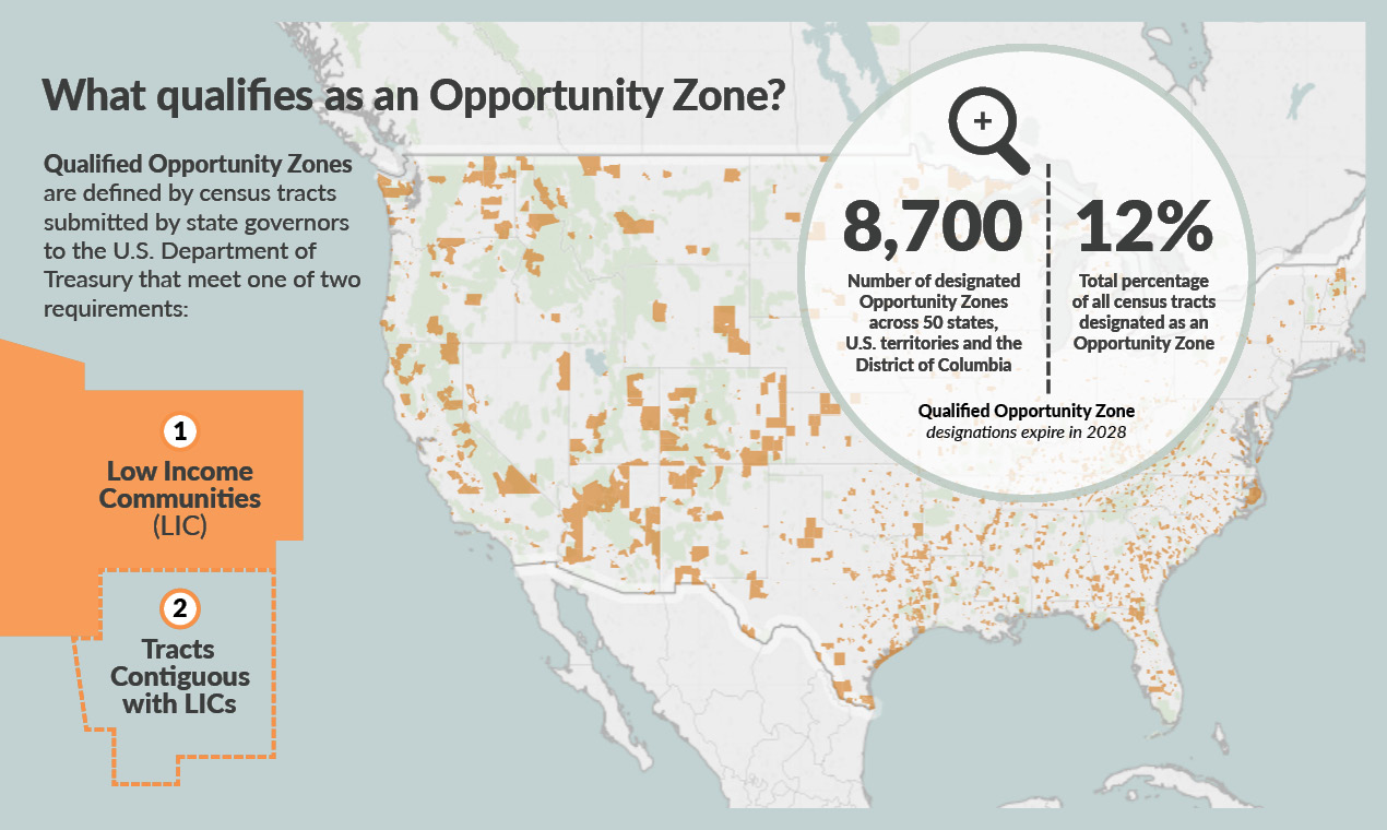 Opportunity Zones 101